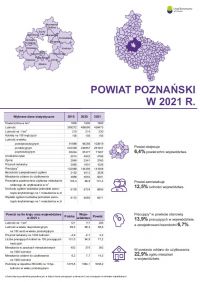 Strona tytułowa opracowania GUS 2021