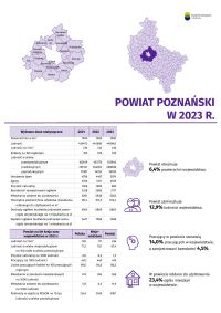 Strona tytułowa opracowania Powiat Poznański 2023