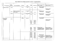 stan mienia tabela.pdf
