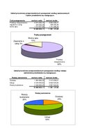 sprawozdanie na zarząd za cały 2011r-wykresy.pdf