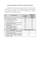 Informacja na BIP - stawka dotacji w 2019 r_.pdf