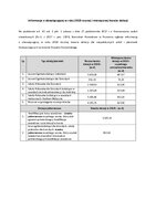Informacja na BIP - stawka dotacji w 2018 r_.pdf