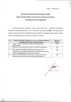 Informacja o działaniach podejmowanych wobec Rady i Zarządu Powiatu przez podmioty wykonujące zawodową działalność lobbingową.pdf