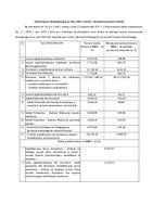 Informacja o obowiązującej w roku 2021 rocznej i miesięcznej kwocie dotacji wersja dla czytnika ekranu.pdf