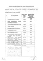 Informacja o obowiązującej w roku 2022 rocznej i miesięcznej kwocie dotacji.pdf