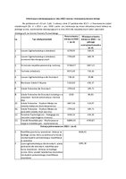 Informacja o obowiązującej w roku 2022 rocznej i miesięcznej kwocie dotacji....pdf