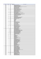 Punkty dystrybucji jodku potasu na terenie Województwa Wielkopolskiego (działają w przypadku uruchomienia akcji dystrybucji jodku potasu)..pdf