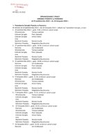 sprawozdanie od 24.10.2022 do 18.11.2022 podpis.pdf