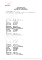 12. sprawozdanie za okres od 12.12.2022 do 20.01.2023...pdf