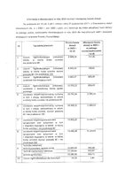 WE kwota dotacji 2023-04-18.pdf