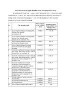 WE kwota dotacji 2023-04-18 wersja dla czytnika ekranu.pdf