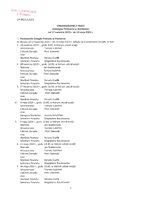 6. sprawozdanie za okres od 17.04.2023 r. - 19.05.2023 r..pdf
