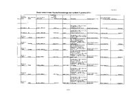 Zalacznik_Nr_1_-_Zasob_nieruchomosci_Powiatu_Poznanskiego_stan_na_dzien_31_grudnia_2015_r..pdf