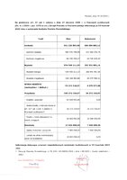 informacja - umorzenia niepodatkowe należności budżetowych - III kwartał 2023 r..pdf