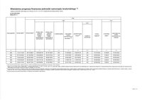 WPF projekt 2025 zal.1.pdf