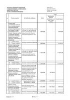 projekt budżetu 2025  zal7.pdf