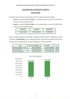 projekt budżetu 2025 uzasadnienie.pdf