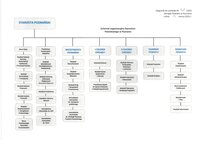 Schemat organizacyjny Starostwa 2025.pdf
