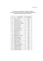 Lista rzeczoznawców GN.pdf