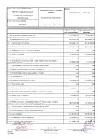 Zestawienie zmian w fundusz 31.12.2024 - Starostwo Powiatowe.pdf