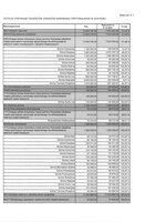 DOTACJE OTRZYMANE Z BUDŻETÓW JEDNOSTEK SAMORZĄDU TERYTORIALNEGO W 2024 ROKU.pdf