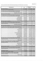 DOTACJE UDZIELONE INNYM JEDNOSTKOM SAMORZĄDU TERYTORIALNEGO W 2024 ROKU.pdf