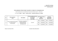 Załącznik nr 1 do uchwały - Preliminarz wydatków.pdf