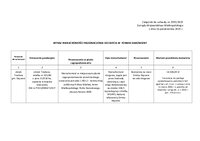 wykaz zał. do uchwały nr 2595.2025 zarz. woj. wlkp.pdf