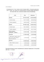 wykonanie budźetu Powiatu Poznańskiego za III kwartał 2025 r.pdf