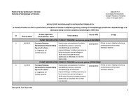 Zał. 2  do uchwały - oferty z błędami formalnymi.pdf