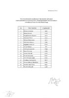 lista rzeczoznawców GN.pdf