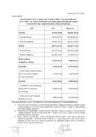 Wykonanie budżetu Powiatu Poznańskiego za IV kwartał 2025 r..pdf