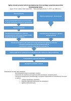 Ogólny schemat procedur kontroli przedsiębiorców.pdf