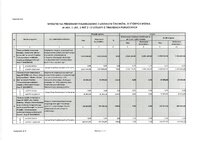 zal8 wydatki 2025.pdf