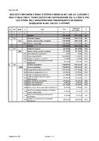 zal9B doch. z opłat 2025.pdf