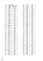 3.wykaz dróg 2025.pdf