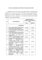 Informacja o obowiązującej w roku 2026 rocznej i miesięcznej kwocie dotacji oraz wskaźniku zwiększającym.pdf