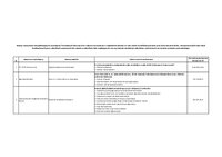 Wykaz wniosków niespełniających.pdf