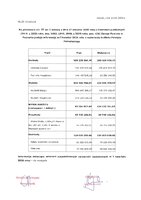 Wykonanie budżetu Powiatu Poznańskiego za I kwartał 2026 r..pdf