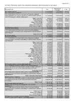 DOTACJE OTRZYMANE Z BUDŻETÓW JEDNOSTEK SAMORZĄDU TERYTORIALNEGO W 2025 ROKU.pdf