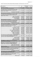 DOTACJE UDZIELONE INNYM JEDNOSTKOM SAMORZĄDU TERYTORIALNEGO W 2025 ROKU.pdf