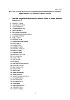 Wykaz osób prawnych i fizycznych oraz jednostek organizacyjnych nieposiadających osobowości prawnej, którym w 2025 roku udzielono pomocy publicz.pdf