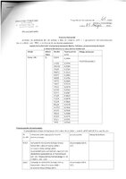 Wykaz nieruchomości Skarbu Państwa położonej w Komornikach przeznaczonej do zbycia w drodze darowizny na rzecz Gminy Komorniki.pdf